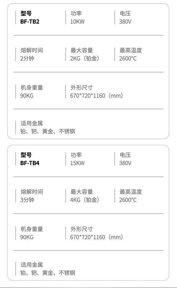 1-4kg傾倒鉑金熔煉爐