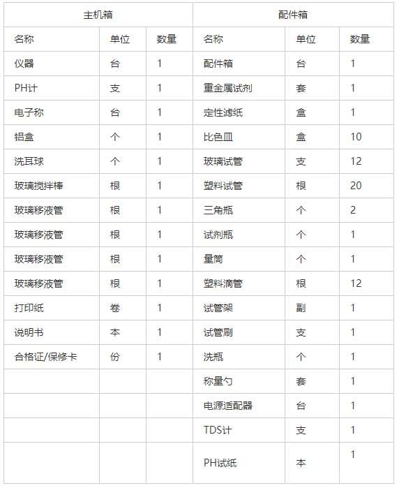 高精度土壤重金屬檢測儀配置清單