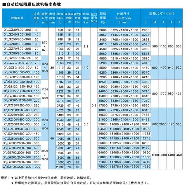 隔膜壓榨壓濾機(jī)技術(shù)參數(shù)