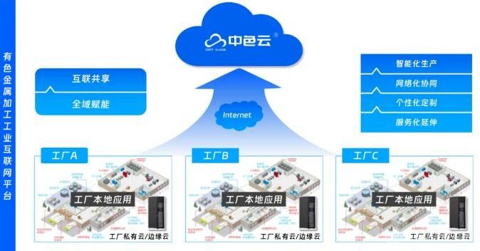 中色科技數(shù)智化創(chuàng)新成果獲省部級(jí)殊榮