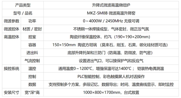 升降式微波高溫馬弗爐