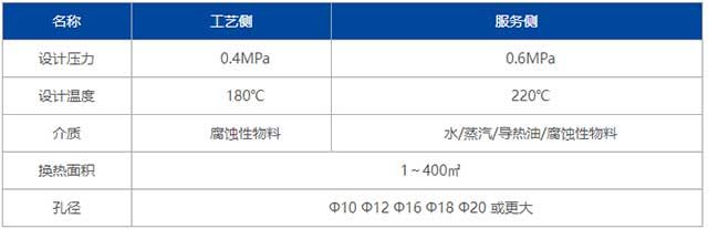 圓塊孔式石墨降膜吸收器技術(shù)特性