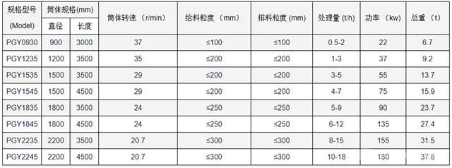 滾筒拋光磨產品參數(shù)