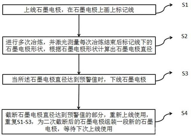 碳化電爐石墨電極優(yōu)化使用方法