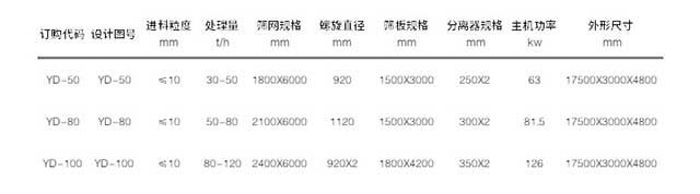 移動洗沙站參數(shù)