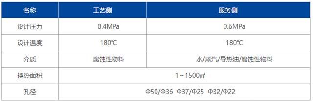 列管式石墨降膜吸收技術(shù)特性