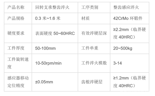 懸臂式整齒淬火機床