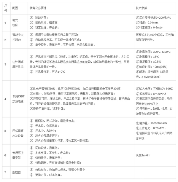 砼泵管內(nèi)壁淬火成套設(shè)備