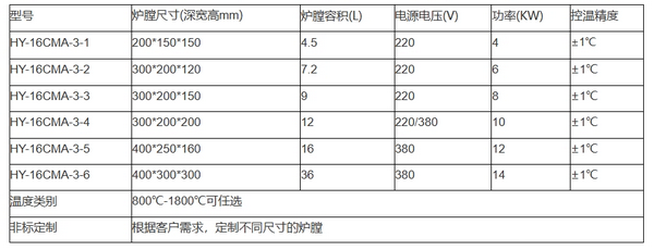 方爐門 搖臂式真空爐