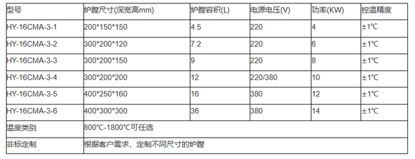 高溫真空爐