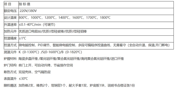 雙開(kāi)門(mén)箱式電阻爐