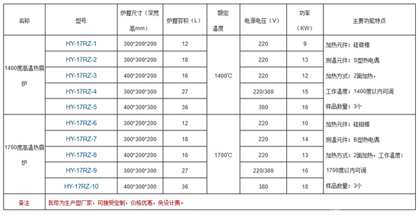 熱震爐