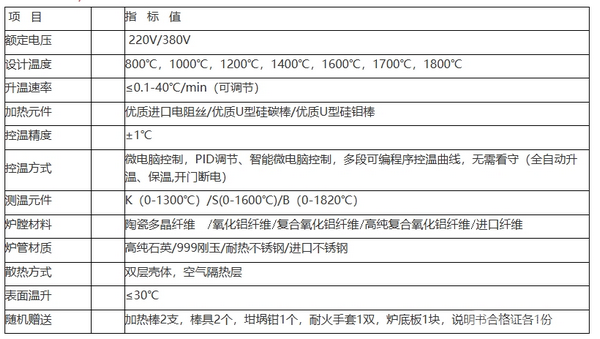 開啟式管式爐