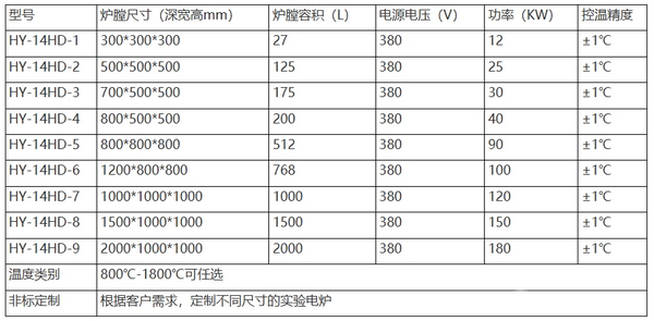 高溫臺(tái)車爐