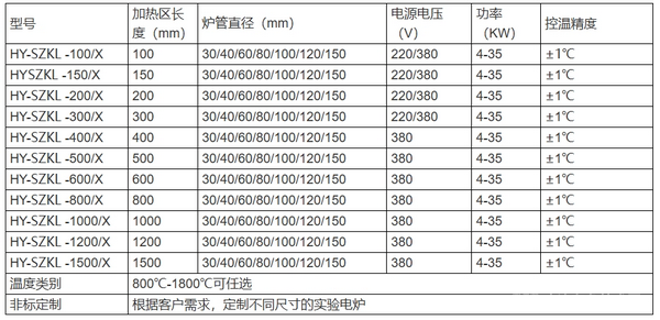 搖臂式真空氣氛爐