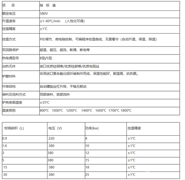 高溫熔塊爐