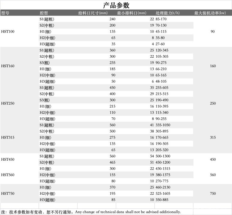 HST單缸液壓圓錐破