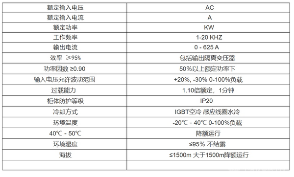 Tac 系列便攜式感應加熱電源