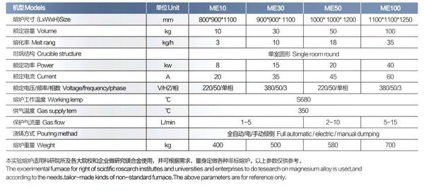 實(shí)驗(yàn)爐設(shè)備