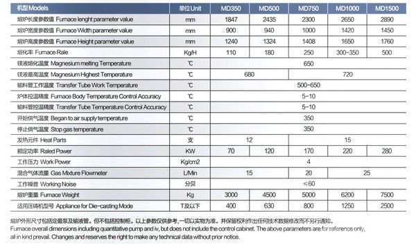 鎂合金自動(dòng)定量爐