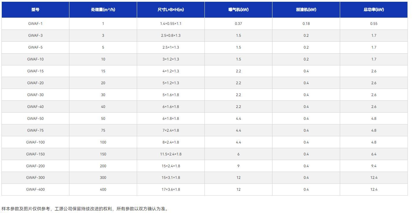 技術參數(shù)