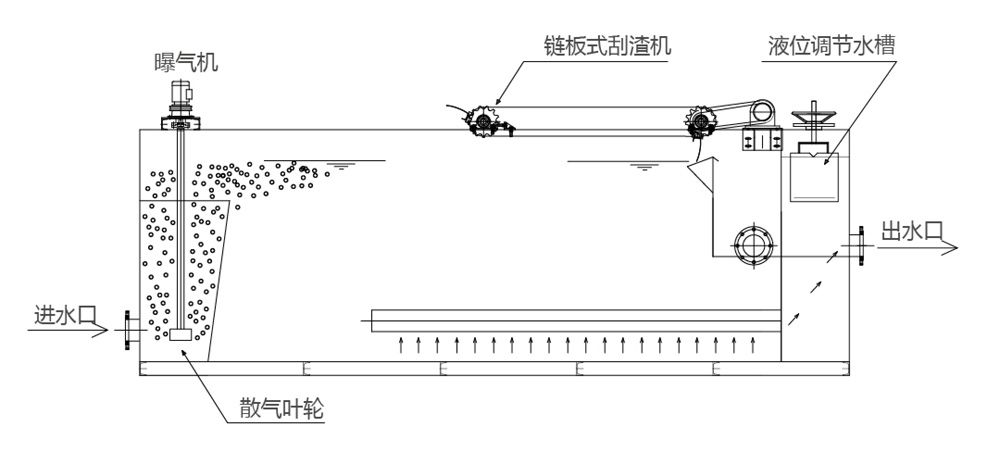 示意圖