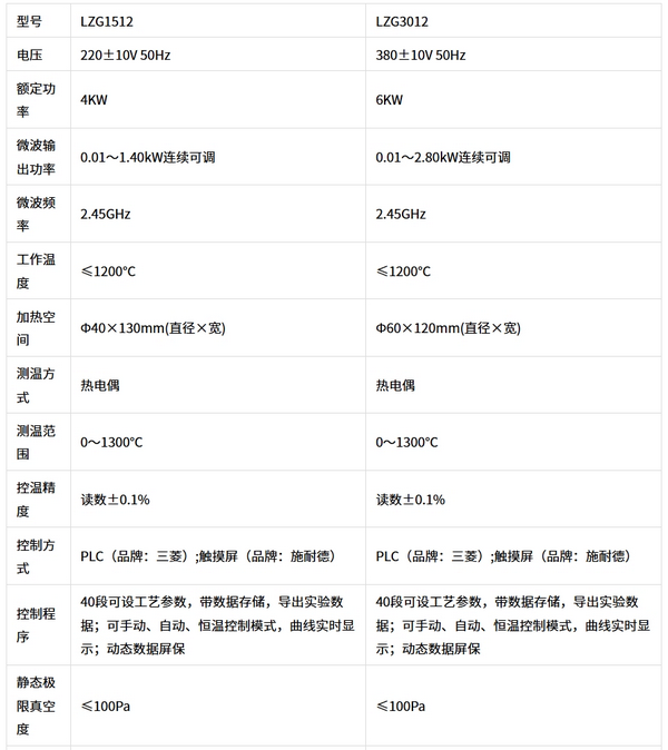 LZG型微波高溫管式爐