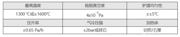 真空燒結(jié)爐（VSF）