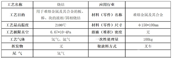 難熔金屬液相/固相燒結(jié)氫氣爐(2200℃)