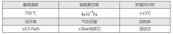 真空回火爐（VTF）