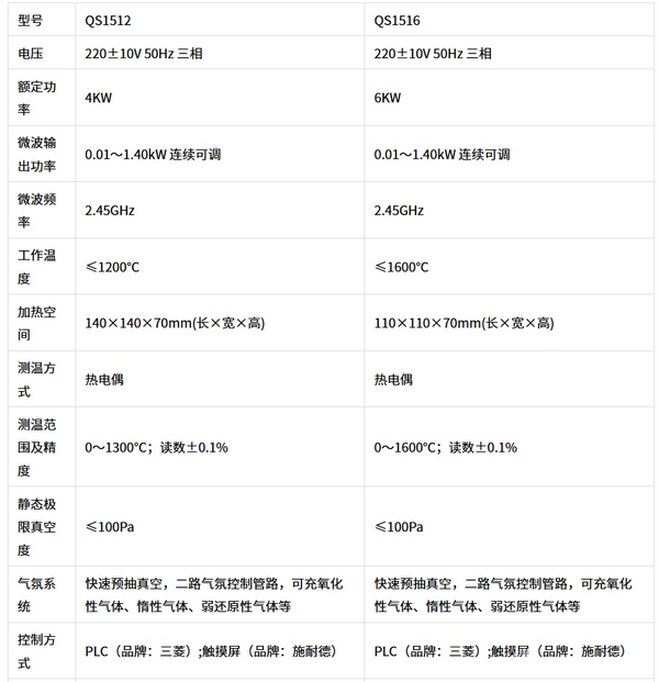 QS型微波氣氛實驗爐