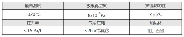 高溫釬焊真空爐（VHB）