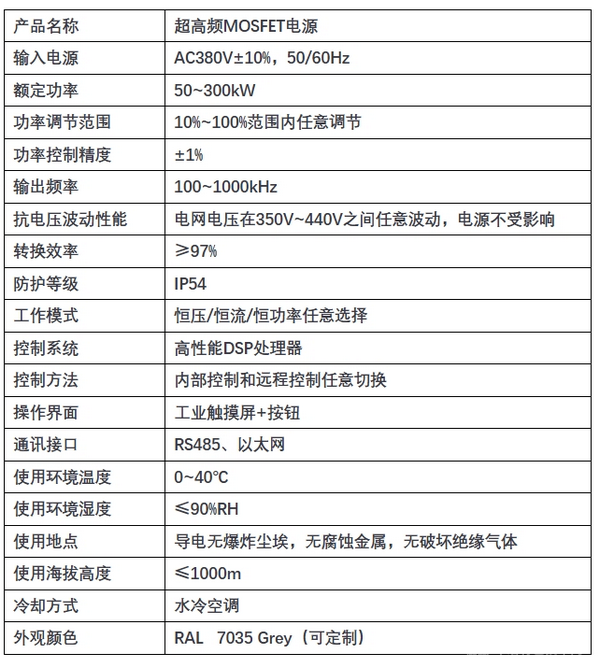 超高頻MOSFET電源