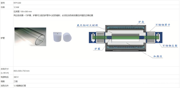 RTP1200(1200度快速升溫管式爐)