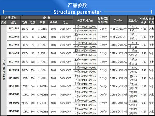 500公斤銅熔煉爐