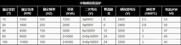 中頻感應(yīng)保溫爐