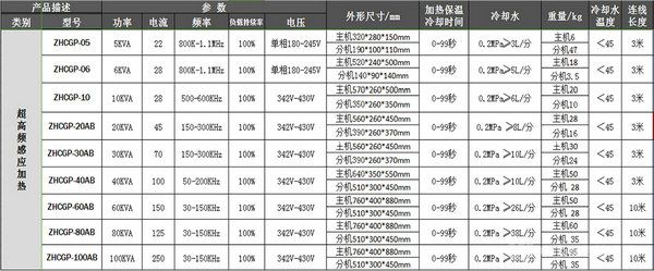 超高頻感應(yīng)加熱設(shè)備