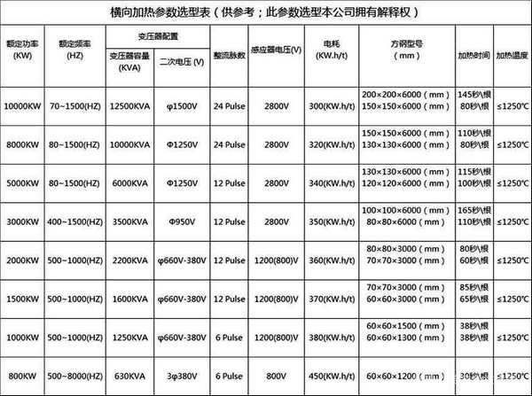 橫向中頻感應加熱爐