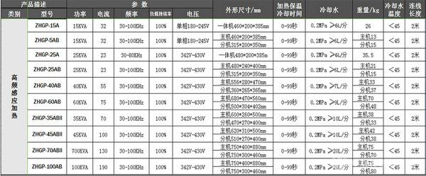 白銀熔煉爐