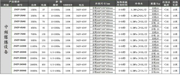 中頻熔銅爐