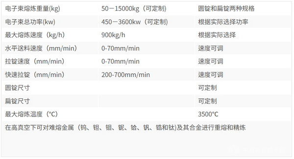 鈦合金電子束熔煉EB爐