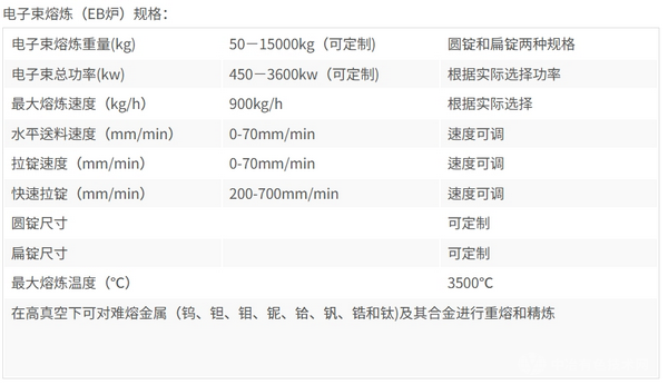 10噸電子束熔煉EB爐