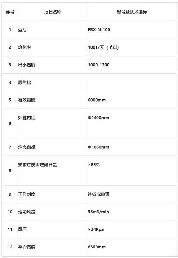 水冷銅泥熔煉爐