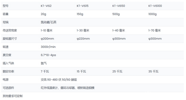 真空感應(yīng)熔化紡絲系統(tǒng)電弧熔化爐