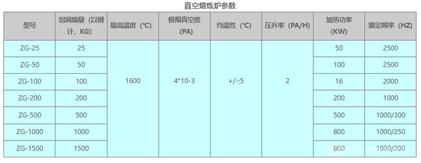 真空感應(yīng)熔煉爐