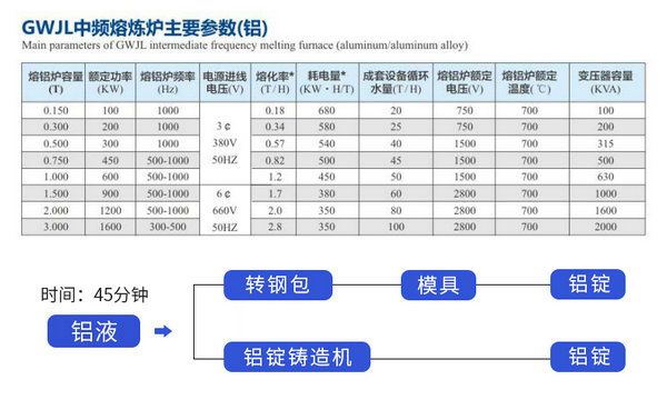 鋼殼磁軛爐