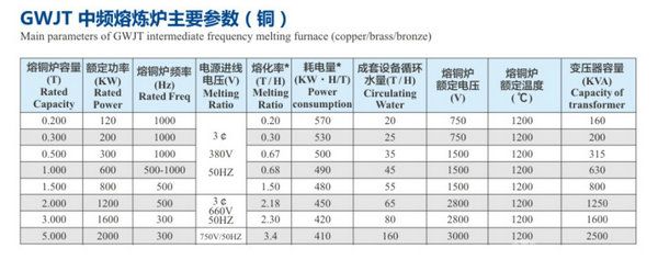 鋼殼磁軛爐