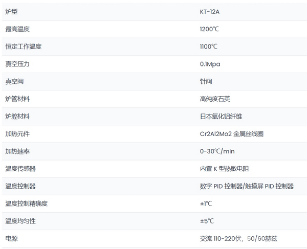 1200℃ 可控氣氛爐