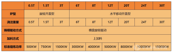 感應(yīng)熔煉真空脫氣爐（IMVD）