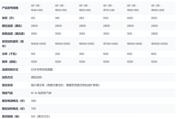 立式高溫石墨化爐